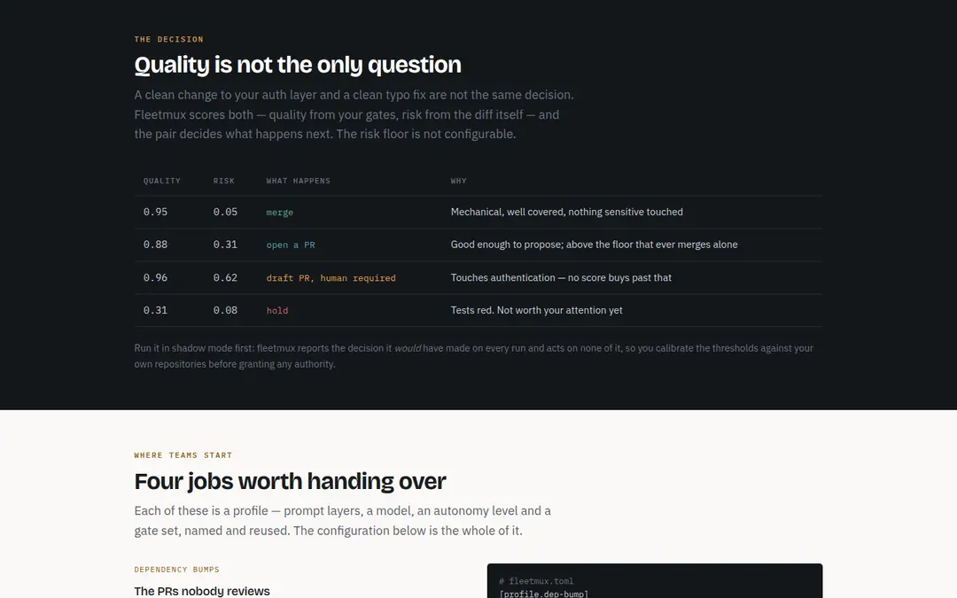How the gates score a worker, on fleetmux.run