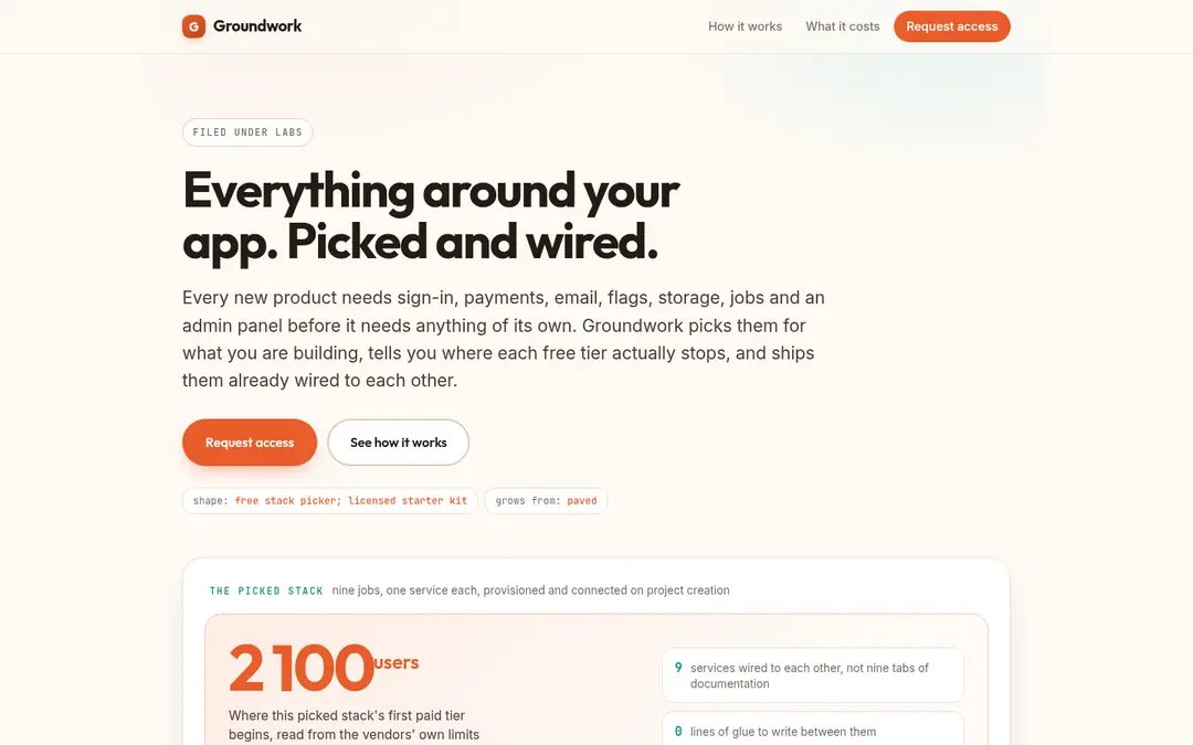 The groundwork concept page