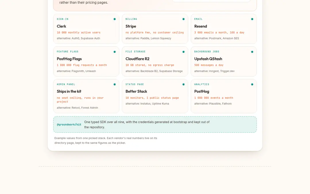 The groundwork concept page, further down
