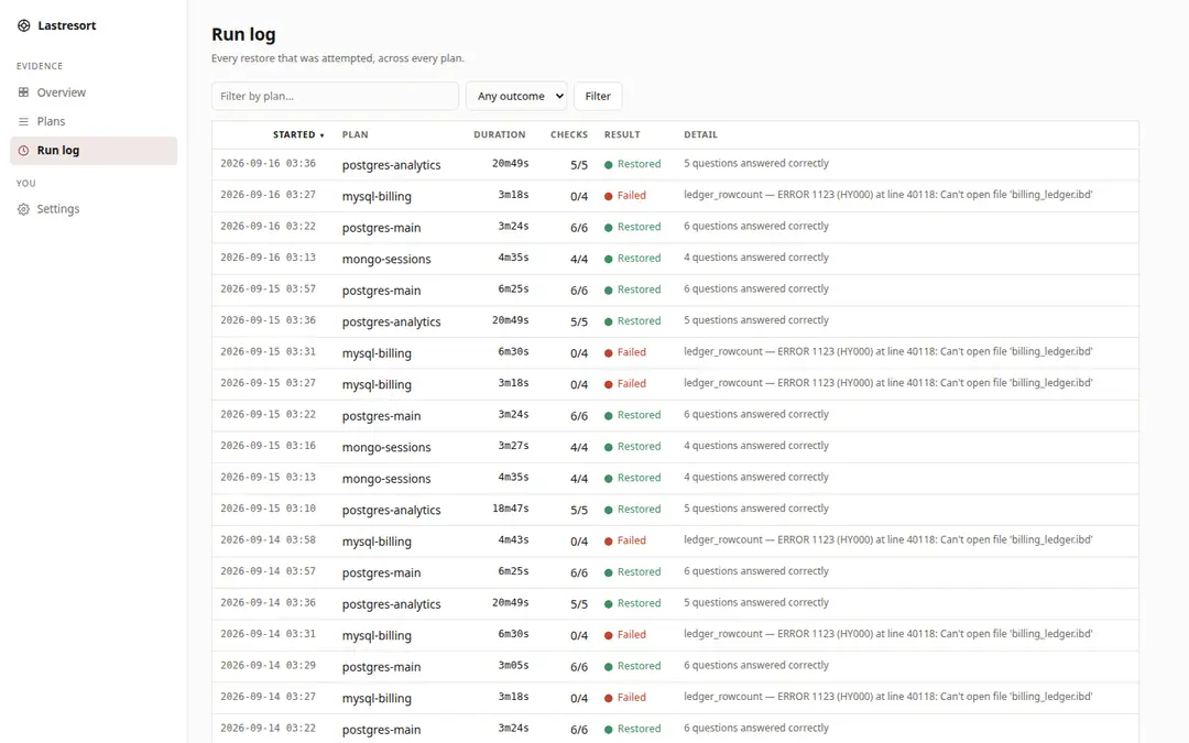The run log in the Lastresort demo