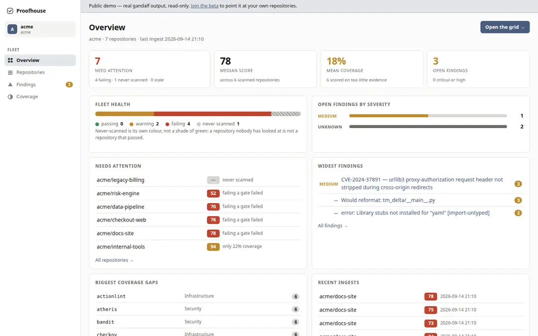 The Proofhouse demo overview, read-only, on an invented organisation