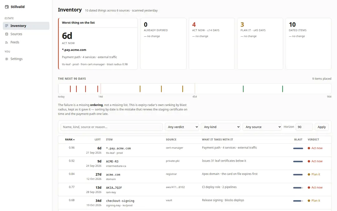 The Stillvalid demo inventory, signed in as its read-only viewer