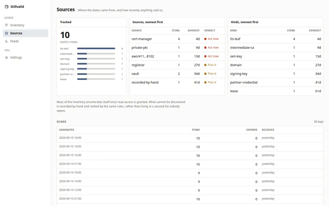The sources the dates are discovered from, in the Stillvalid demo